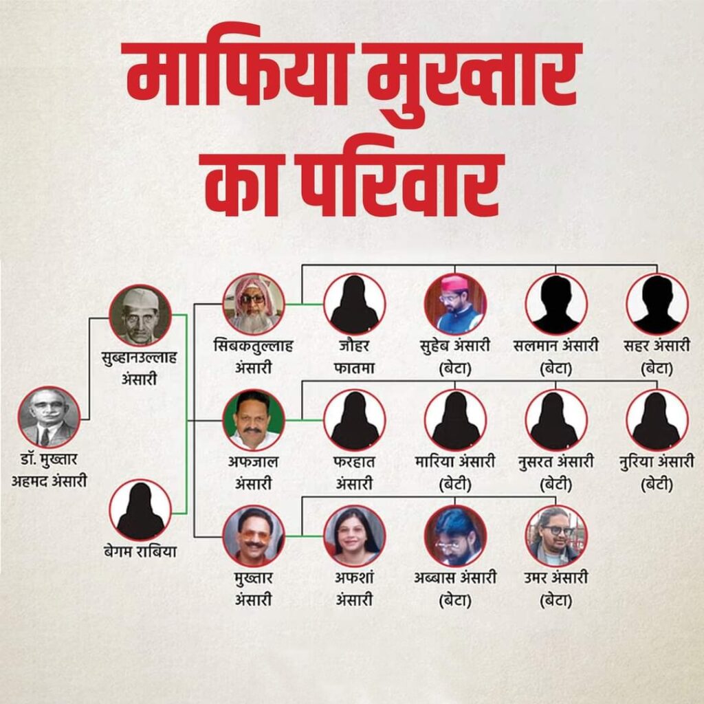 WhatsApp-Image-2024-03-29-at-10.43.56-AM-1024x1024 Mukhtar Ansari Death -माफिया के आतंक से तब योगी संसद में रोये थे, आज मुख्तार का खानदान